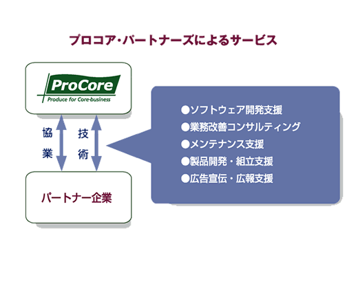 procore_partnership.gif